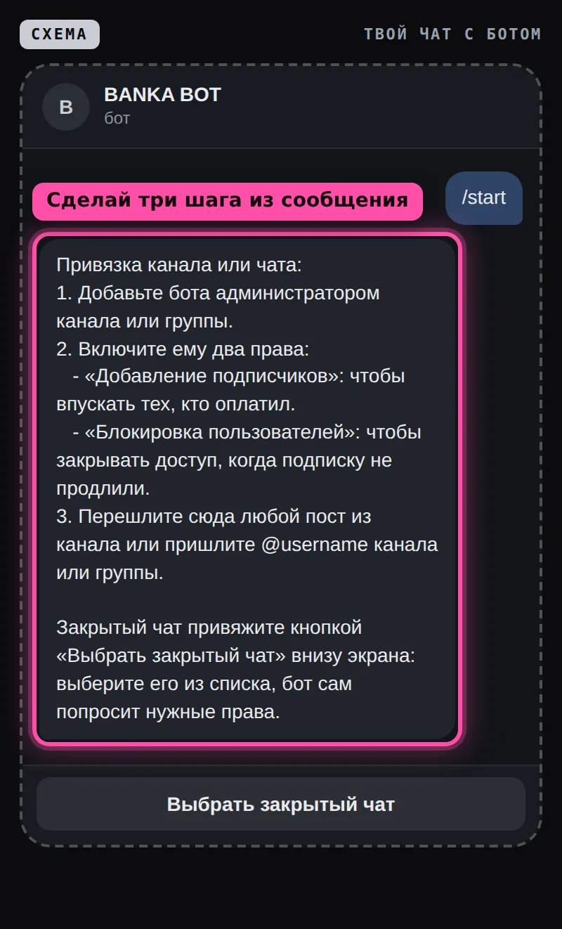 Схема чата с ботом: инструкция привязки канала в три шага и кнопка «Выбрать закрытый чат» внизу экрана, инструкция обведена рамкой